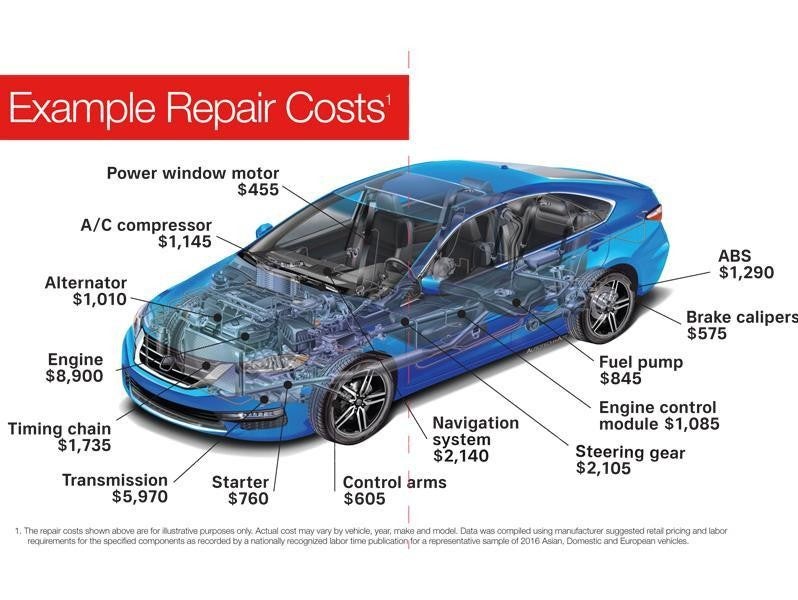 car repair cost